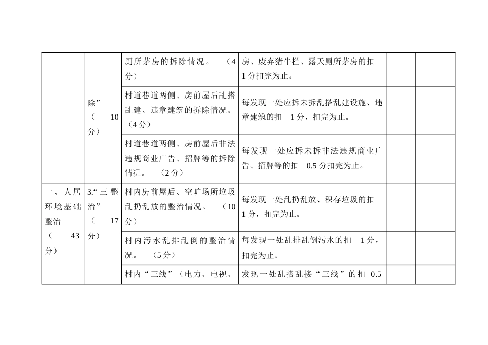 抓党建促乡村振兴擂台比武实地走访评分表_第2页