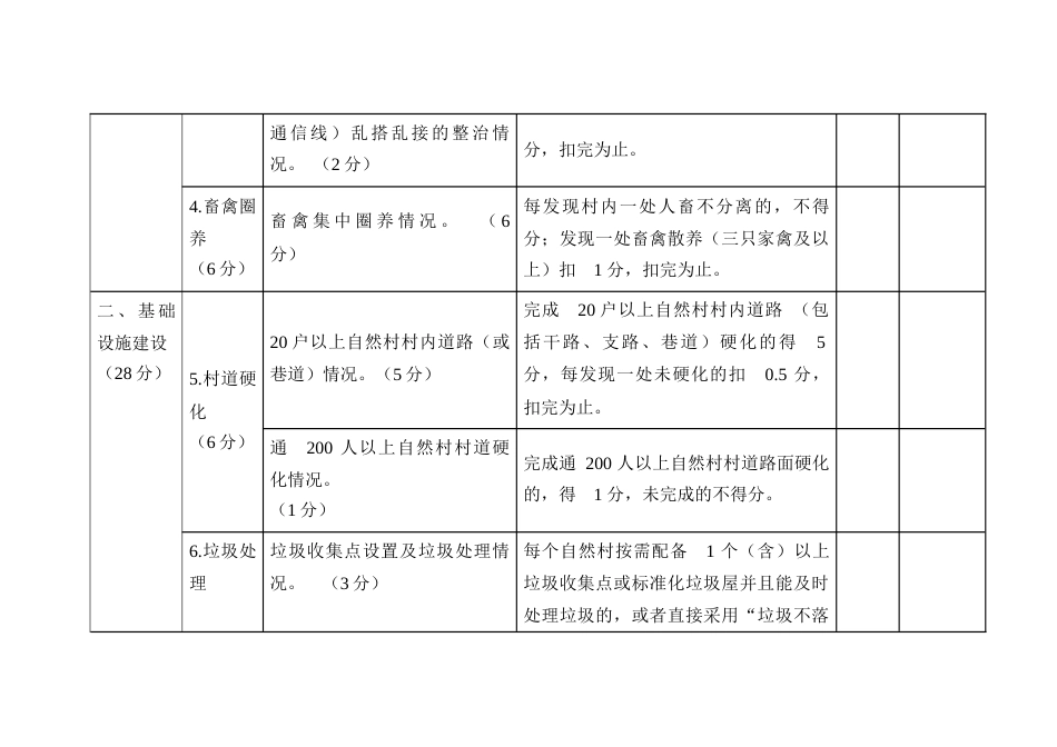 抓党建促乡村振兴擂台比武实地走访评分表_第3页