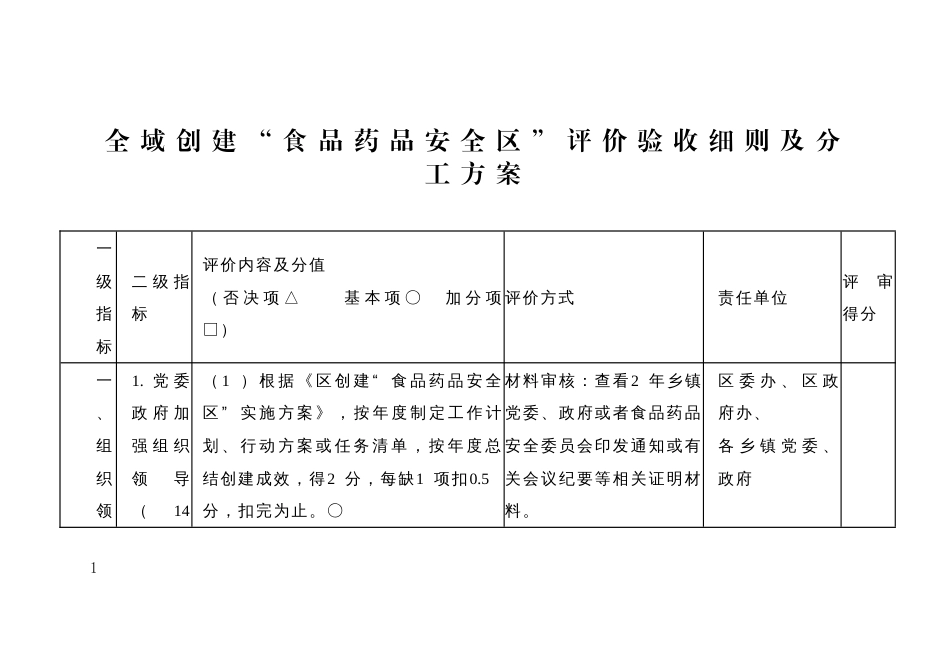 全域创建“食品药品安全区”评价验收细则及分工方案_第1页