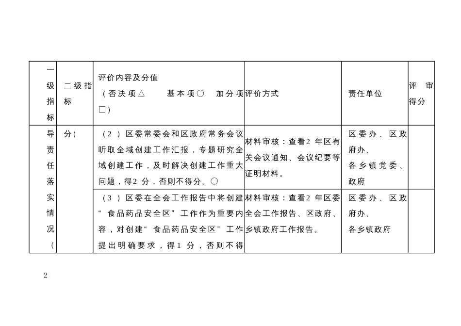 全域创建“食品药品安全区”评价验收细则及分工方案_第2页