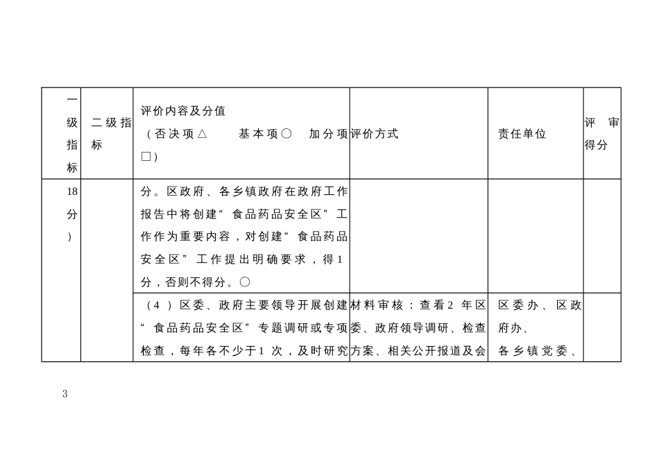 全域创建“食品药品安全区”评价验收细则及分工方案_第3页