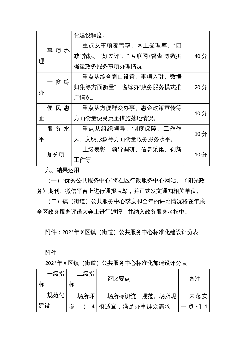 镇（街道）公共服务中心标准化建设评优工作方案_第2页