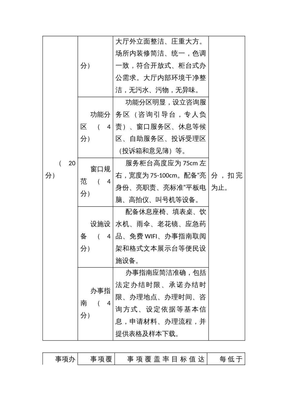 镇（街道）公共服务中心标准化建设评优工作方案_第3页