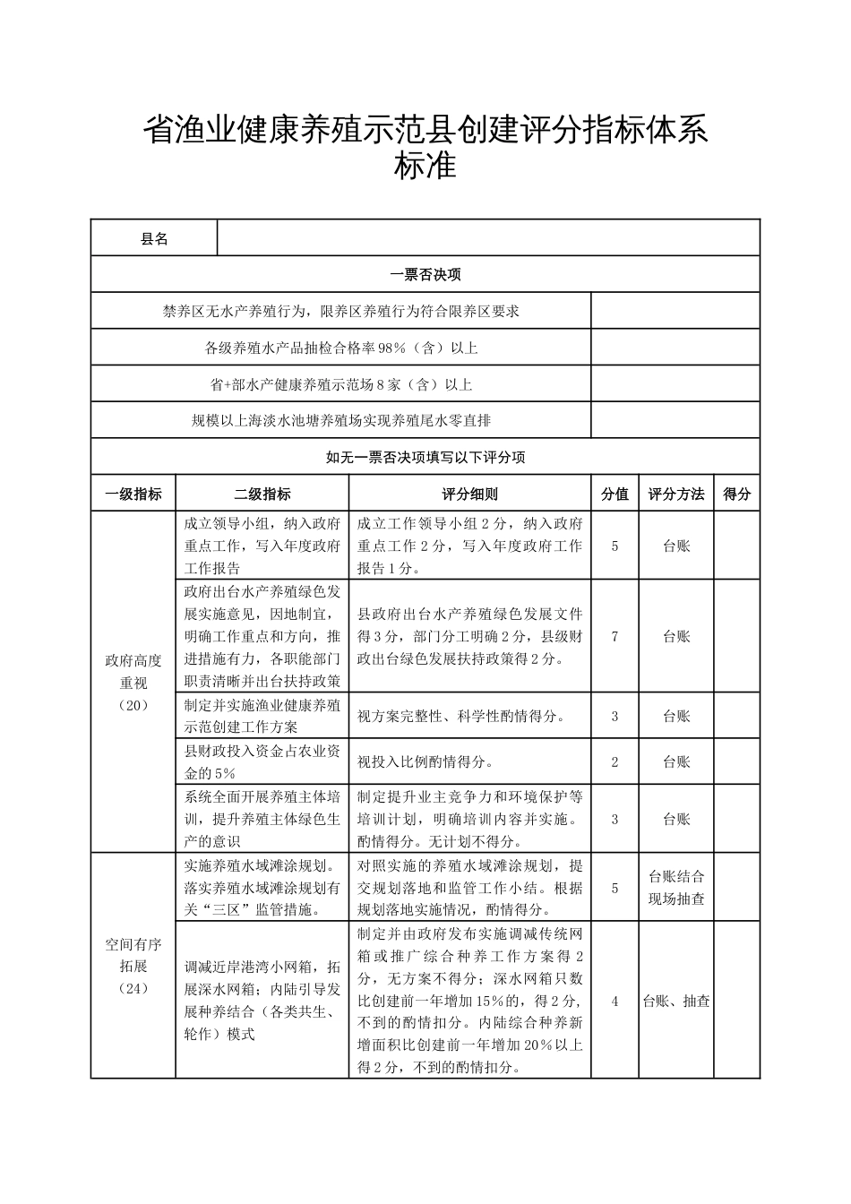 省渔业健康养殖示范县创建评分指标体系标准_第1页