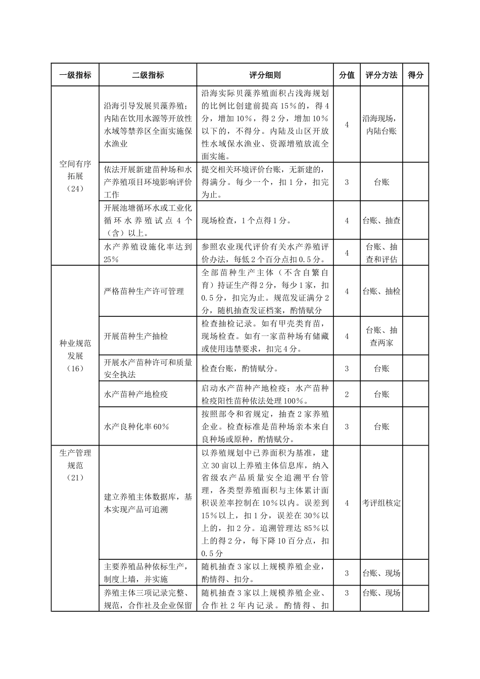 省渔业健康养殖示范县创建评分指标体系标准_第3页