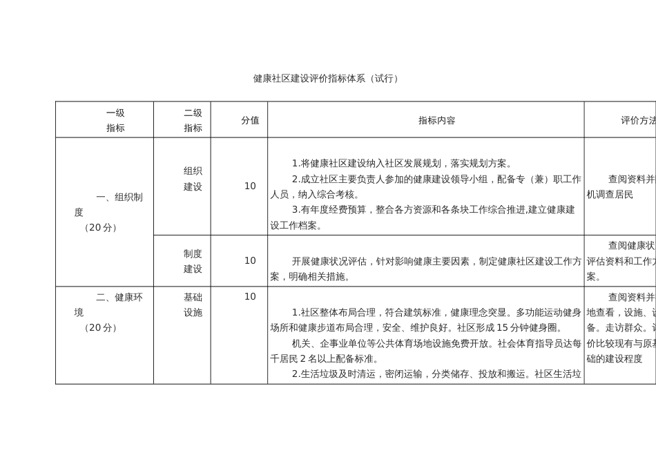 健康细胞示范建设工作方案_第3页