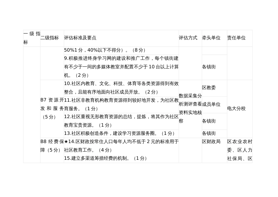 社区教育示范区评估指标体系_第3页