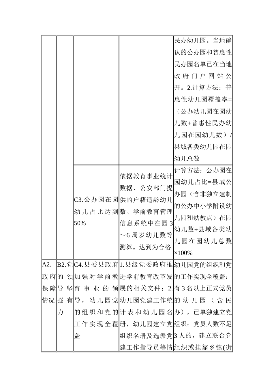 县域学前教育普及普惠督导评估细则_第2页