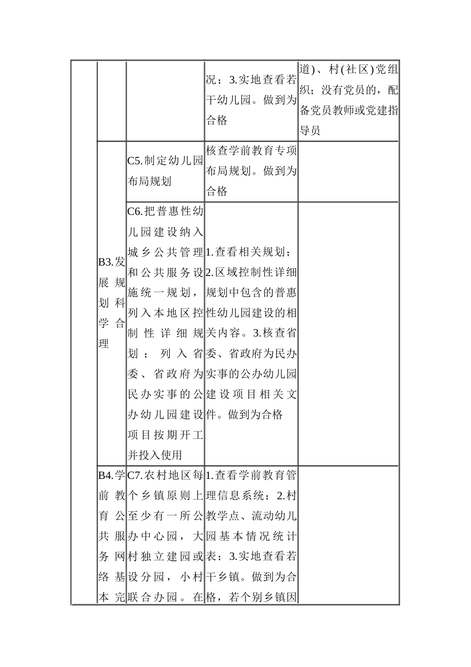 县域学前教育普及普惠督导评估细则_第3页