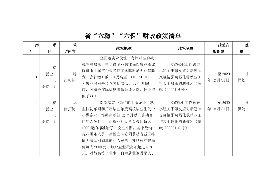 “六稳”“六保”财政政策清单_第2页