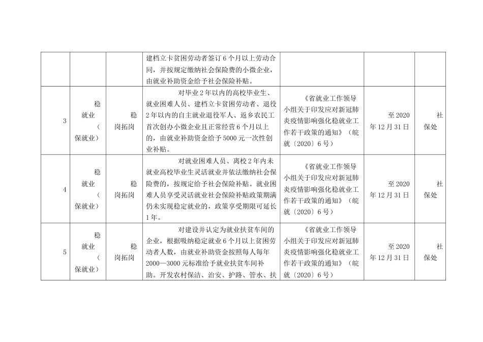 “六稳”“六保”财政政策清单_第3页