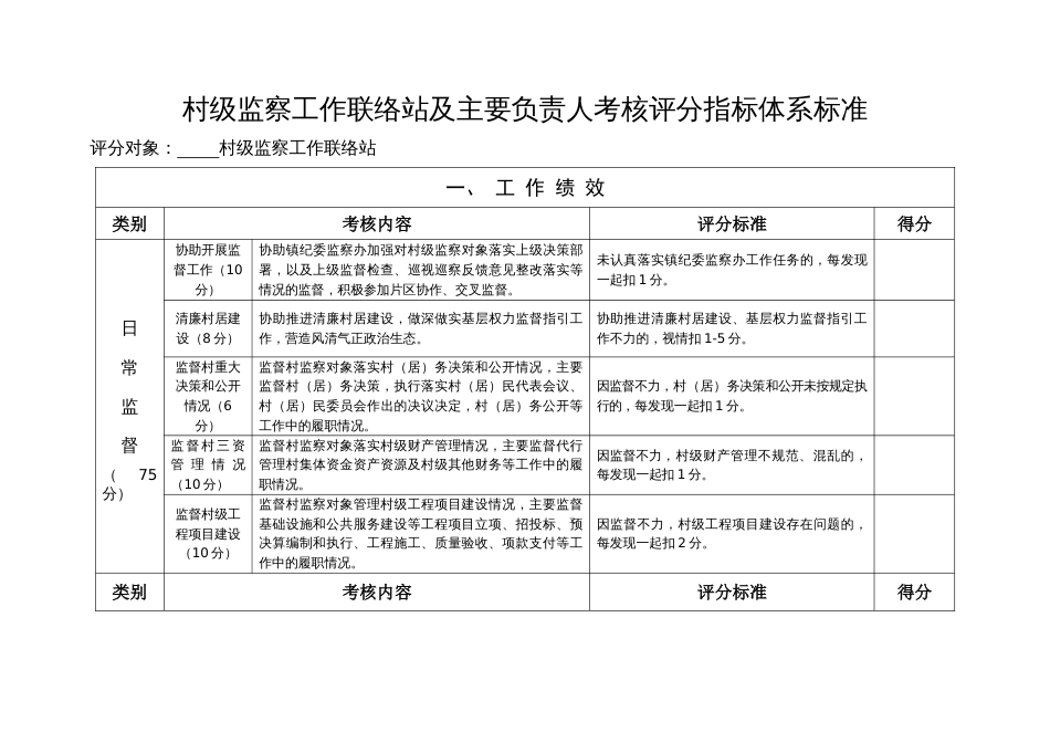 村级监察工作联络站及主要负责人考核评分指标体系标准_第1页