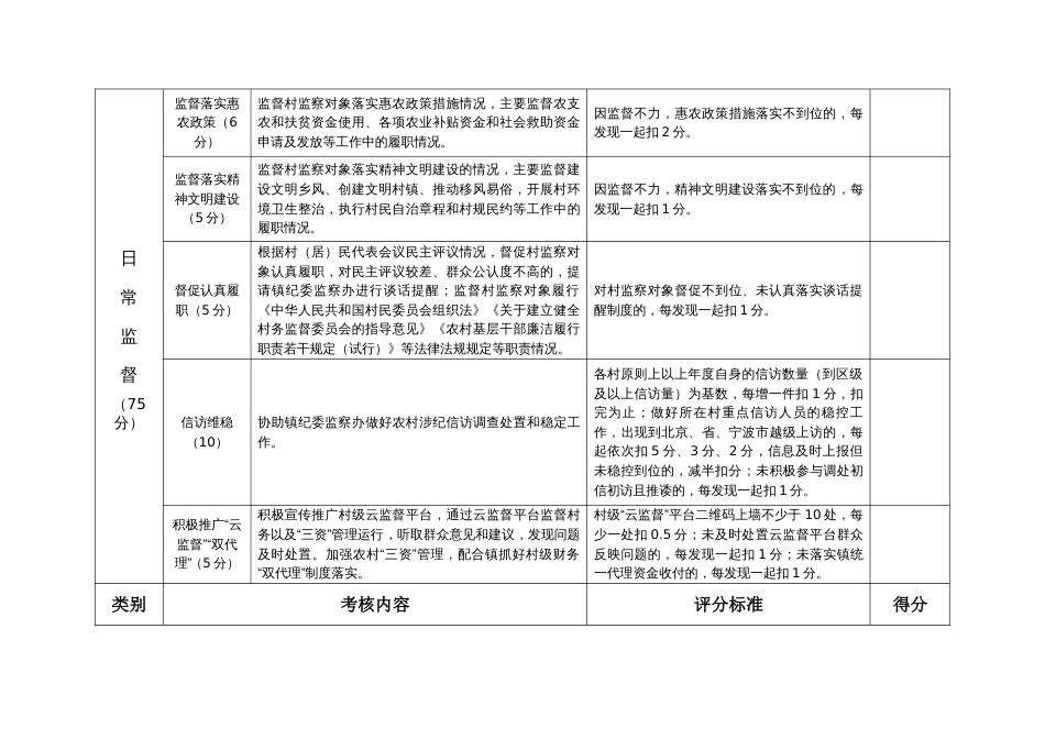 村级监察工作联络站及主要负责人考核评分指标体系标准_第2页