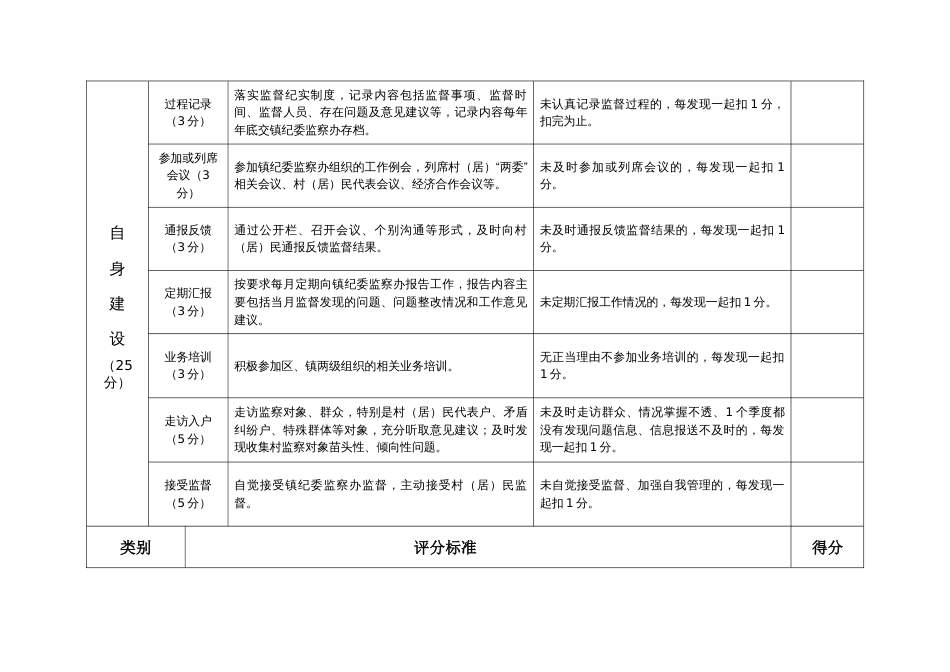 村级监察工作联络站及主要负责人考核评分指标体系标准_第3页