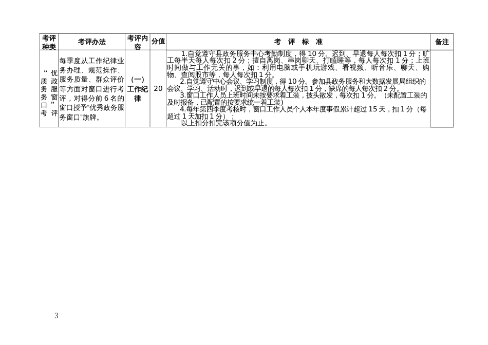 县政务服务中心“优质政务服务窗口”考评细则_第3页