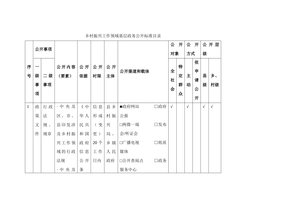 乡村振兴工作领域基层政务公开标准目录_第1页