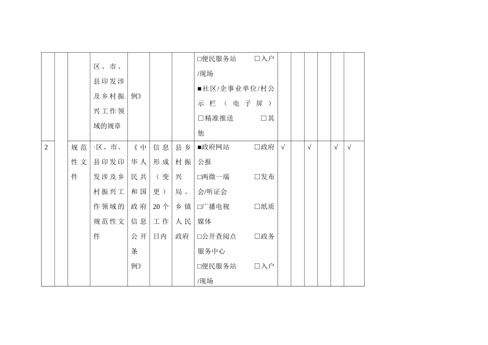 乡村振兴工作领域基层政务公开标准目录_第2页