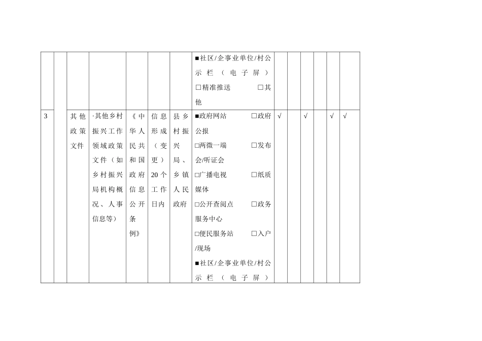 乡村振兴工作领域基层政务公开标准目录_第3页