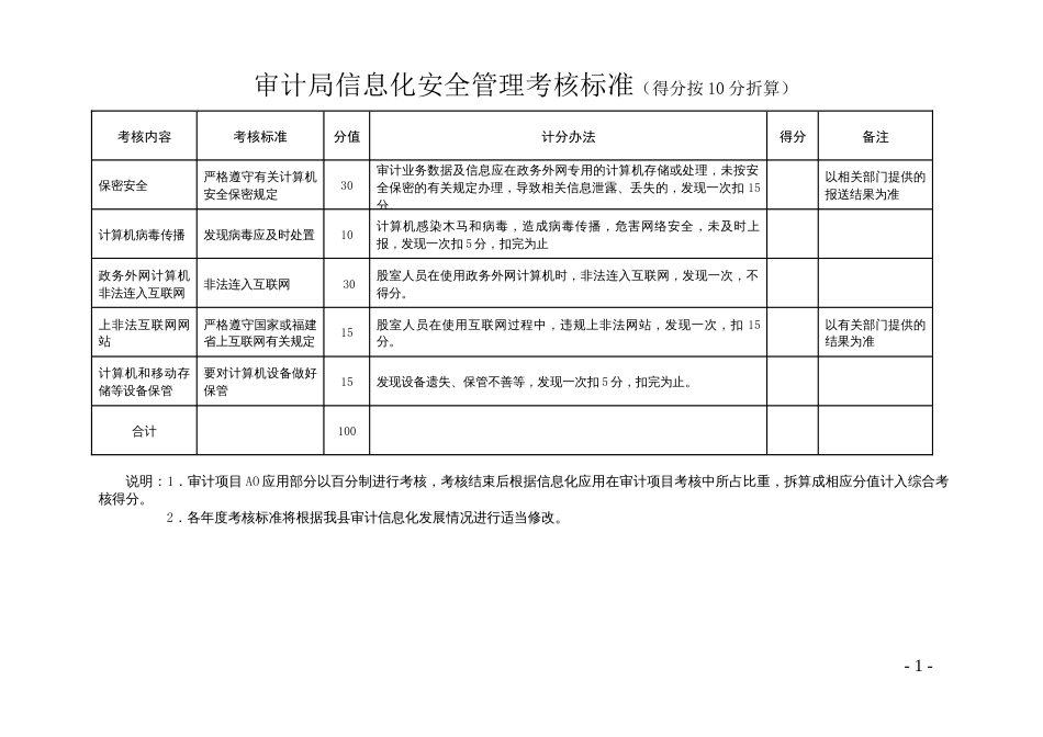 审计局信息化安全管理考核标准_第1页