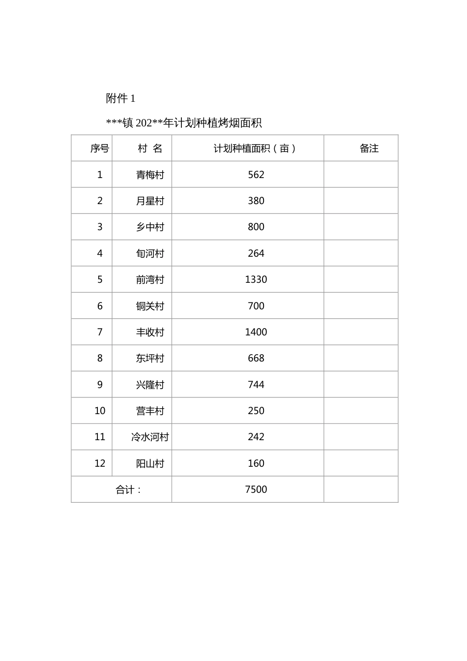 镇“全民参战、三包三配十联”烤烟发展工作方案_第3页