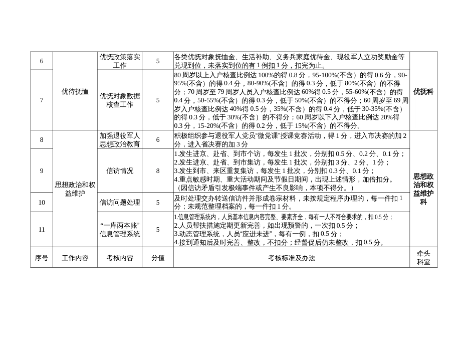 乡镇街道退役人服务站工作目标考核细则_第2页