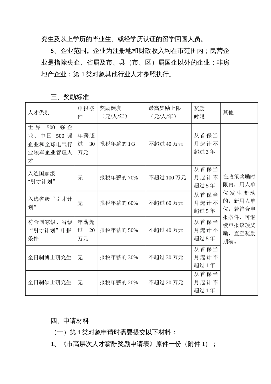 市高层次人才薪酬奖励操作办法_第2页