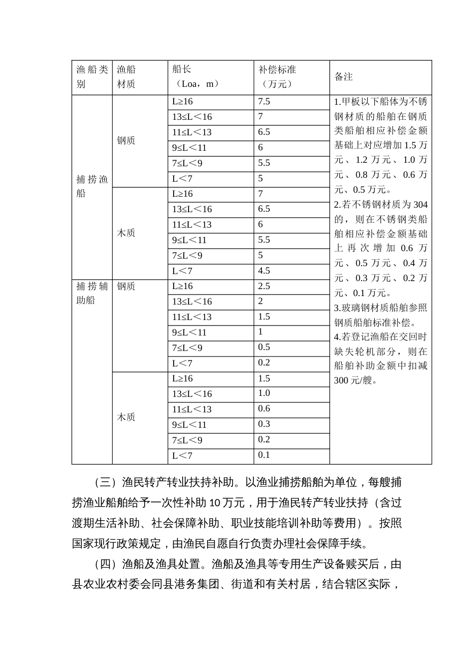 长江流域Ｘ段禁捕和建立补偿制度工作方案_第3页