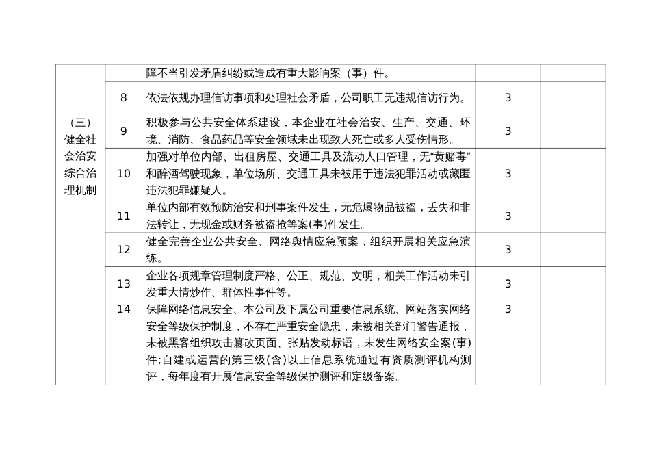 大型城市综合体“平安商圈”创建活动标准_第2页