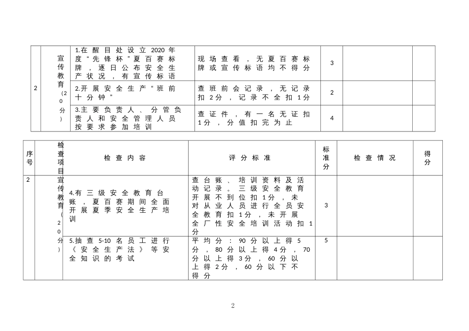 安全生产夏季百日安全赛活动评分细则（企业）_第2页