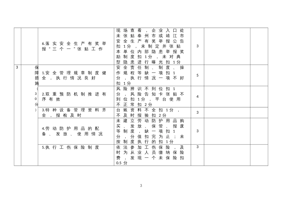 安全生产夏季百日安全赛活动评分细则（企业）_第3页