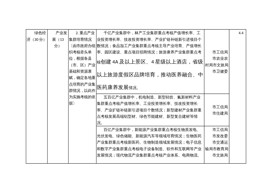 绿色发展考核评价办法〔县（市、区）〕_第2页