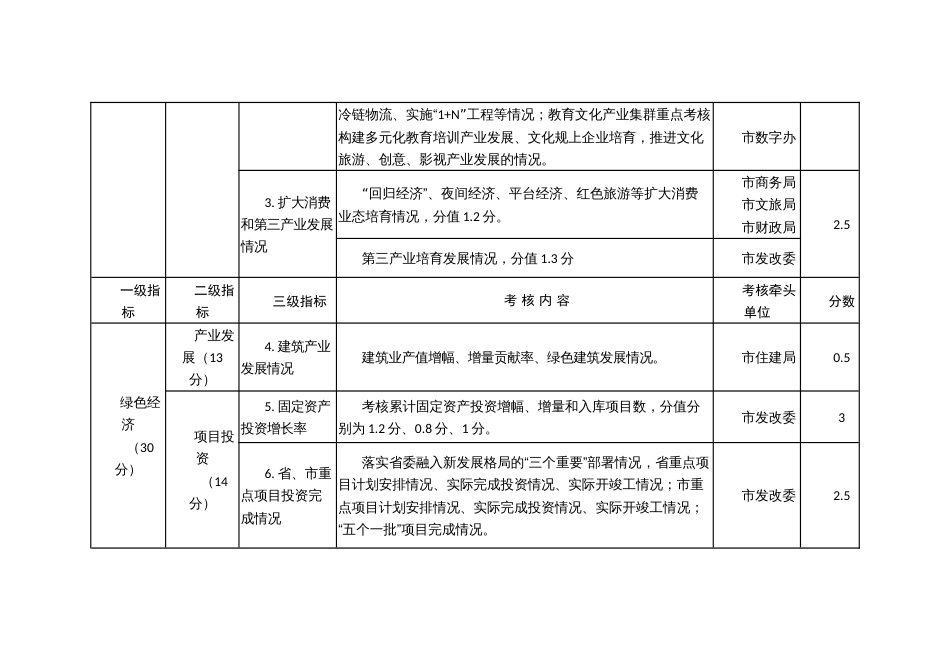 绿色发展考核评价办法〔县（市、区）〕_第3页