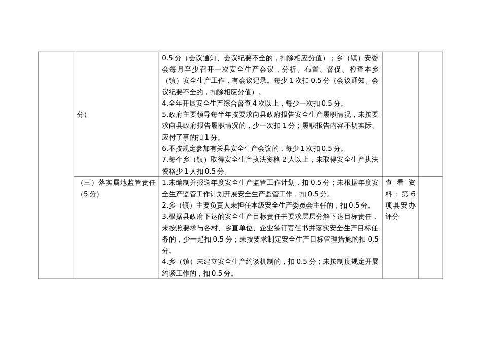 乡（镇）安全生产工作责任目标考评细则_第2页