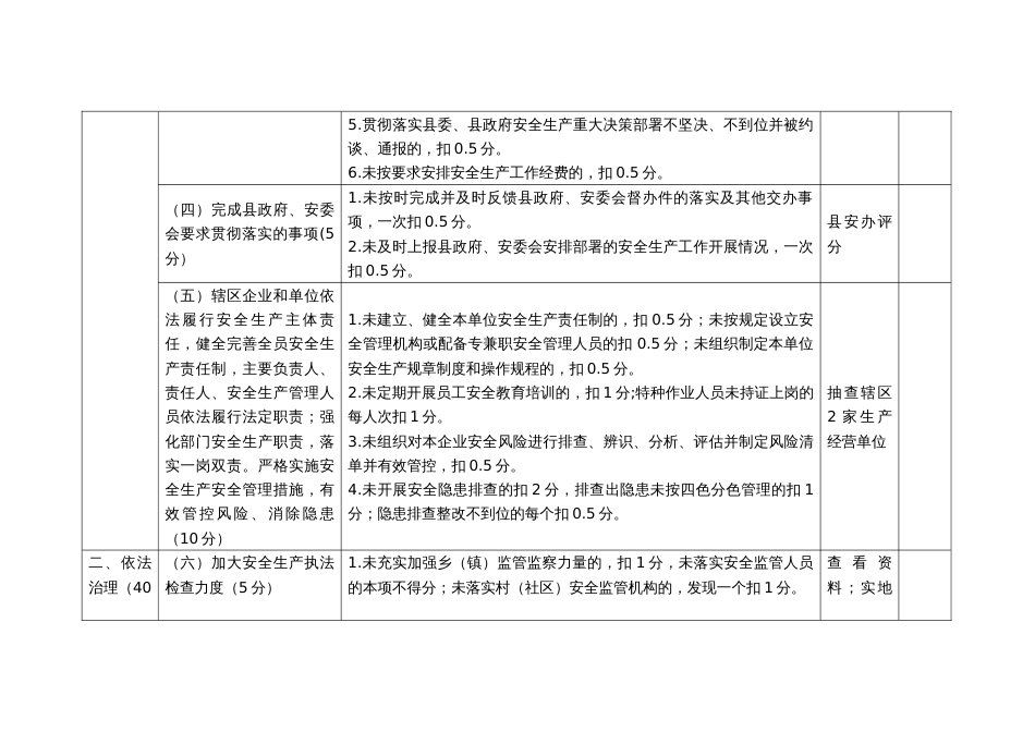 乡（镇）安全生产工作责任目标考评细则_第3页