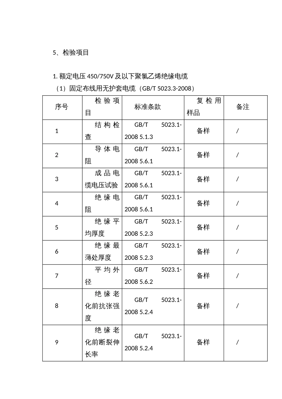 流通领域塑料电线电缆产品质量监督抽查方案_第2页