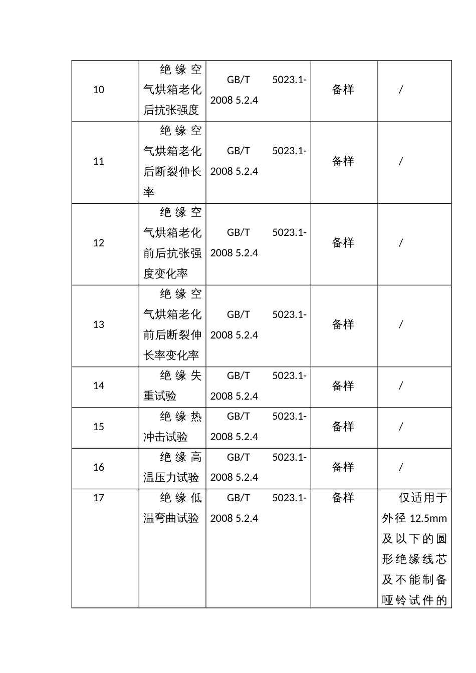 流通领域塑料电线电缆产品质量监督抽查方案_第3页