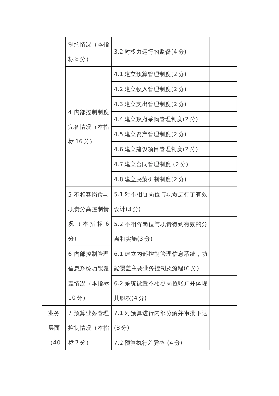 行政事业单位内部控制基础性评价指标评分表和行政事业单位内部控制基础性评价报告_第2页