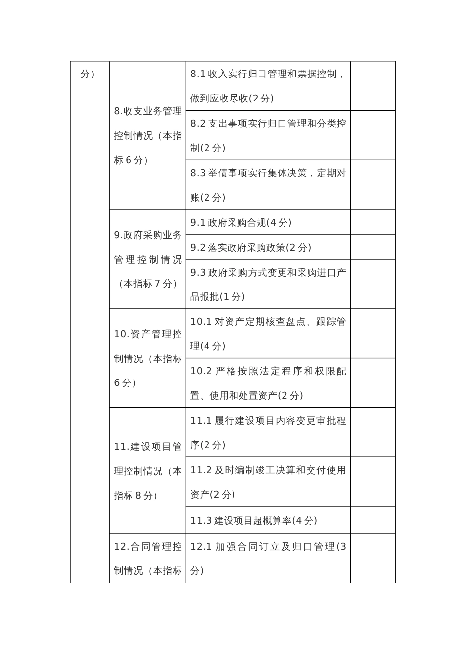 行政事业单位内部控制基础性评价指标评分表和行政事业单位内部控制基础性评价报告_第3页