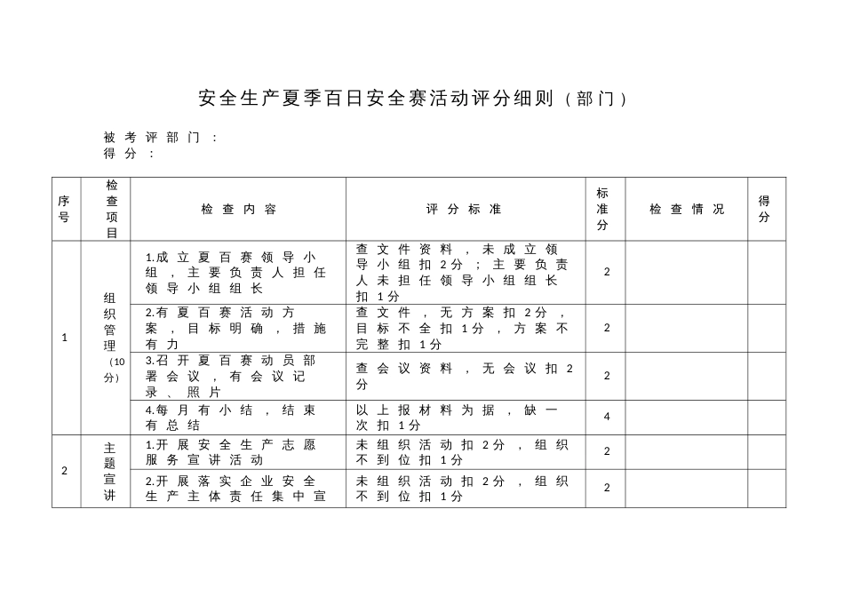 安全生产夏季百日安全赛活动评分细则（部门）_第1页