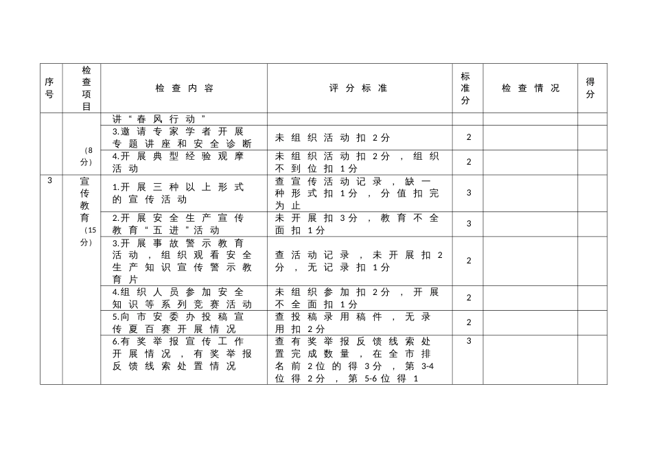 安全生产夏季百日安全赛活动评分细则（部门）_第2页