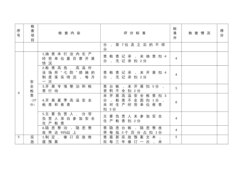 安全生产夏季百日安全赛活动评分细则（部门）_第3页