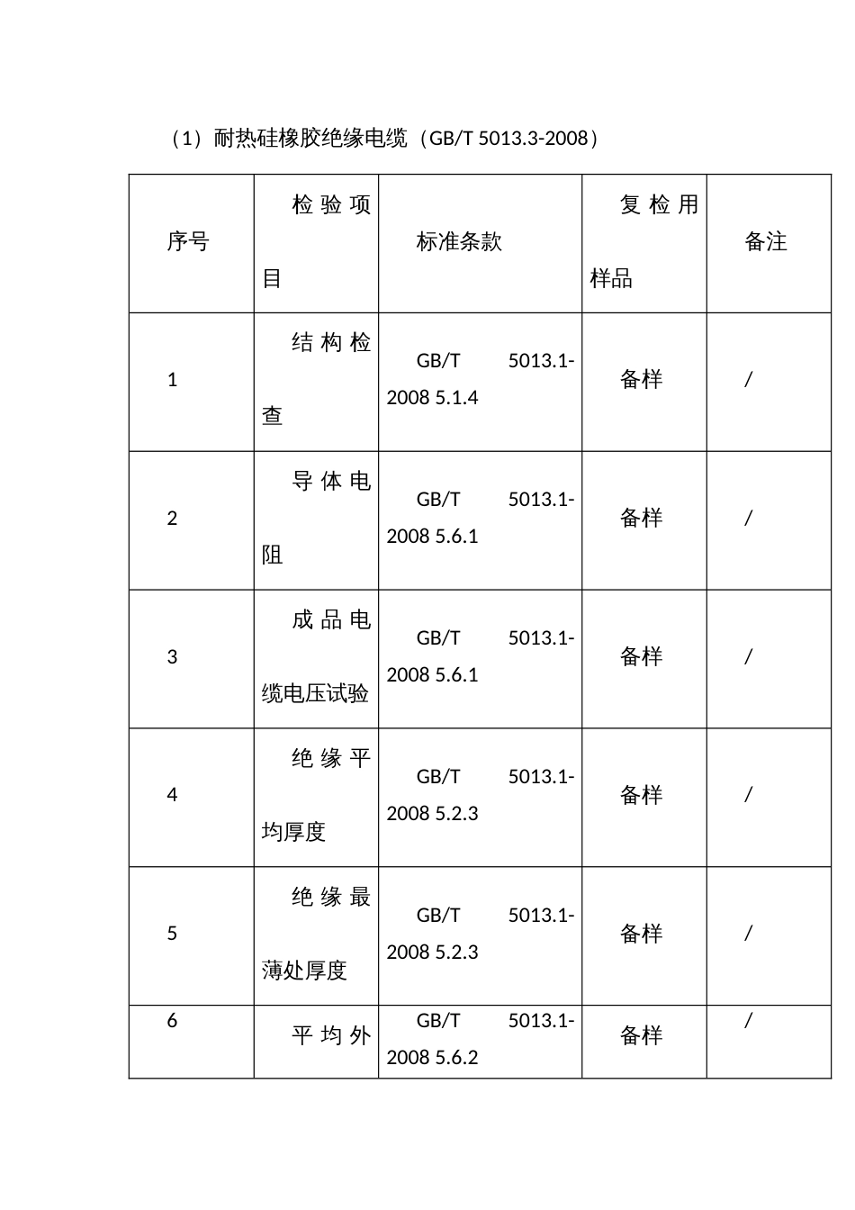 流通领域橡皮绝缘电缆产品质量监督抽查方案_第3页