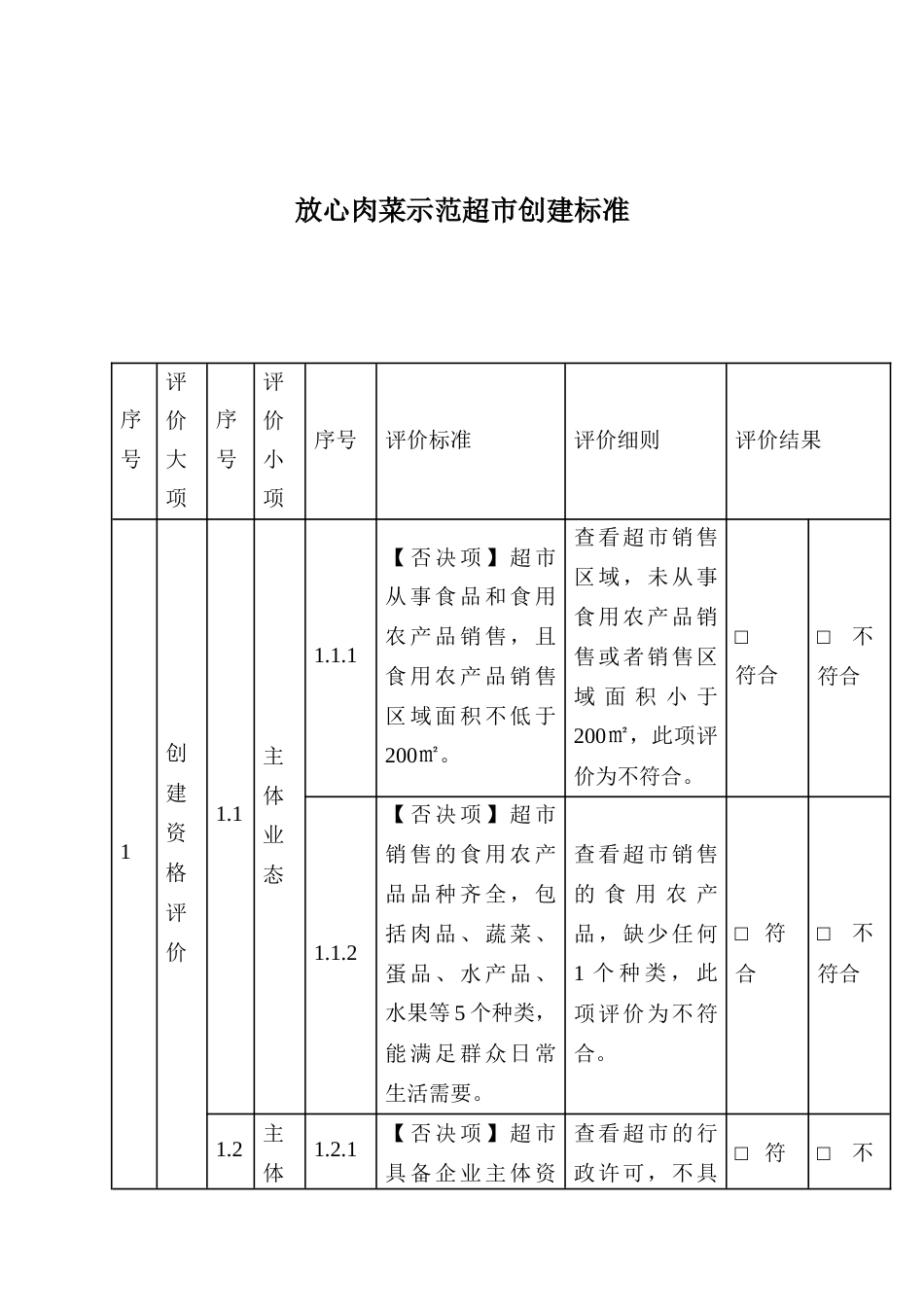 放心肉菜示范超市创建标准_第1页