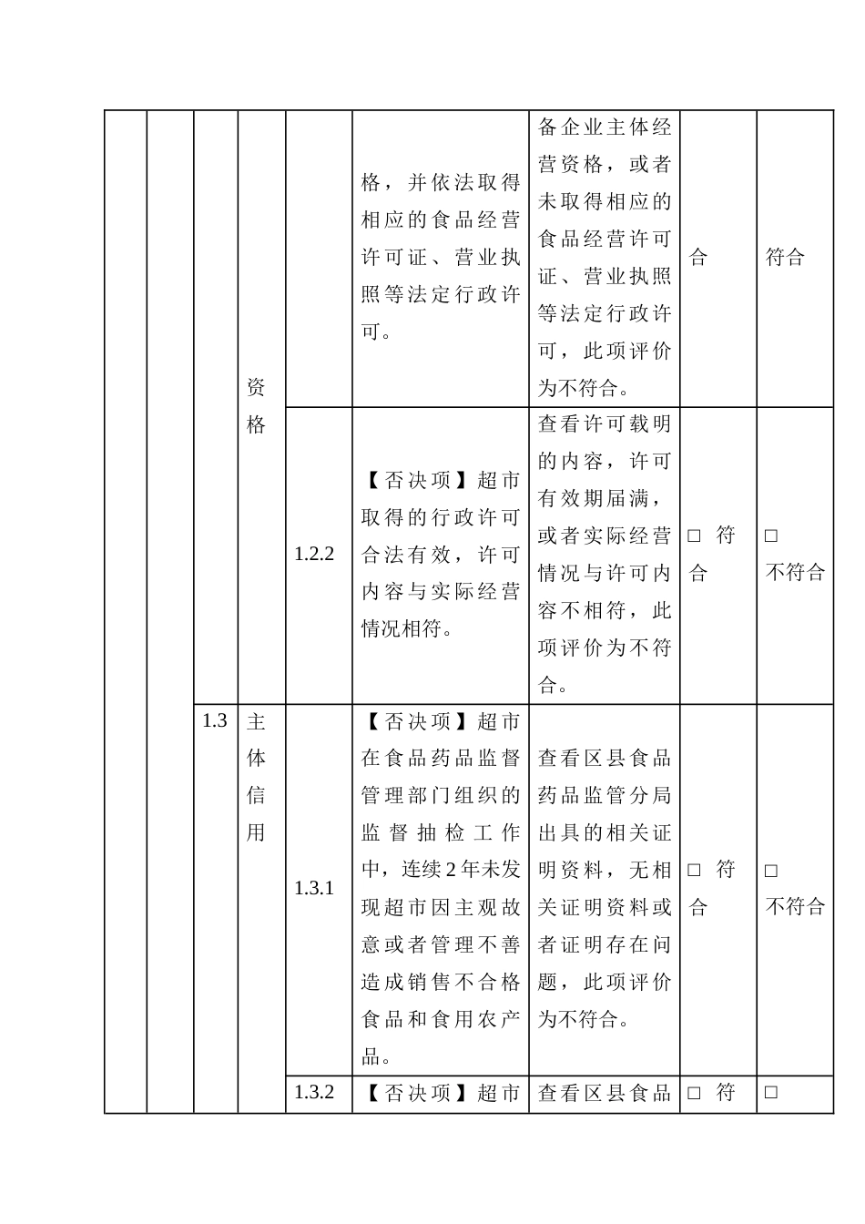 放心肉菜示范超市创建标准_第2页