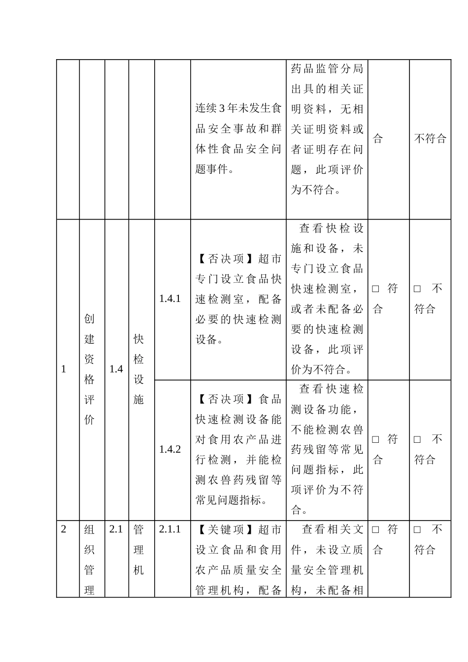 放心肉菜示范超市创建标准_第3页