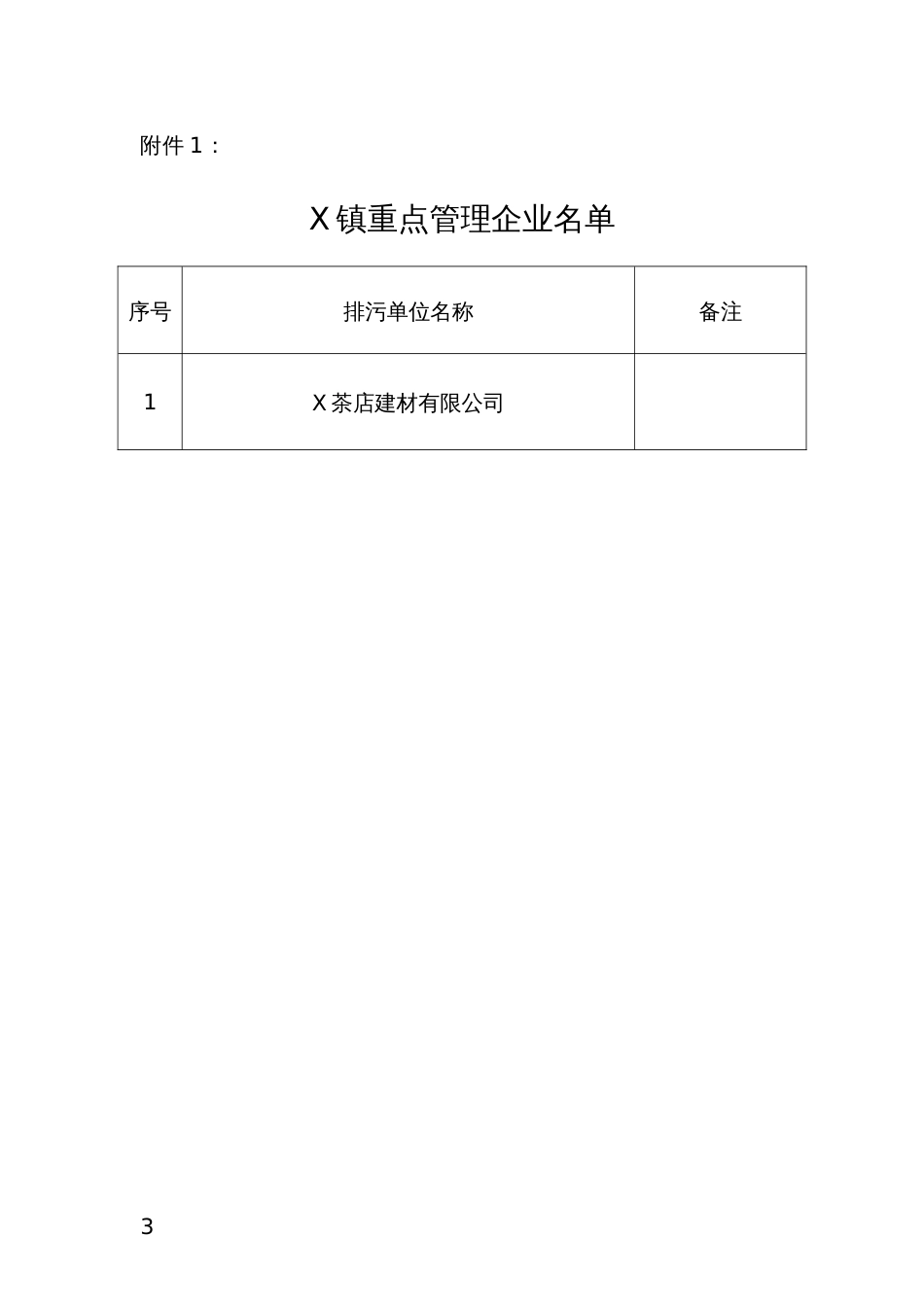 非区控污染源巡查检查方案_第3页