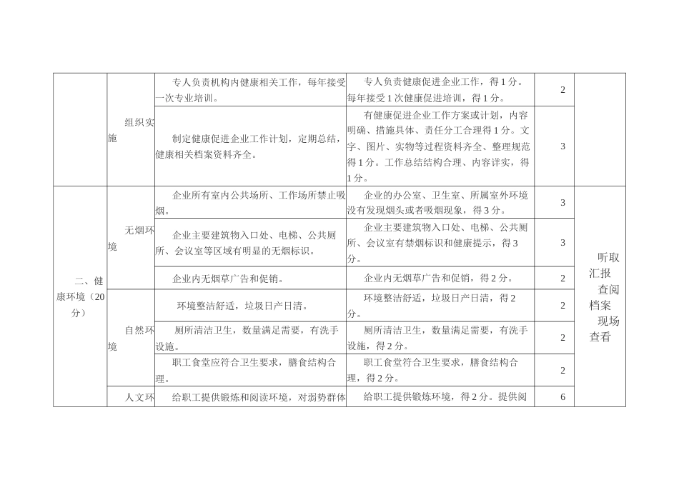 健康促进企业标准_第2页