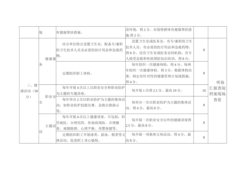 健康促进企业标准_第3页