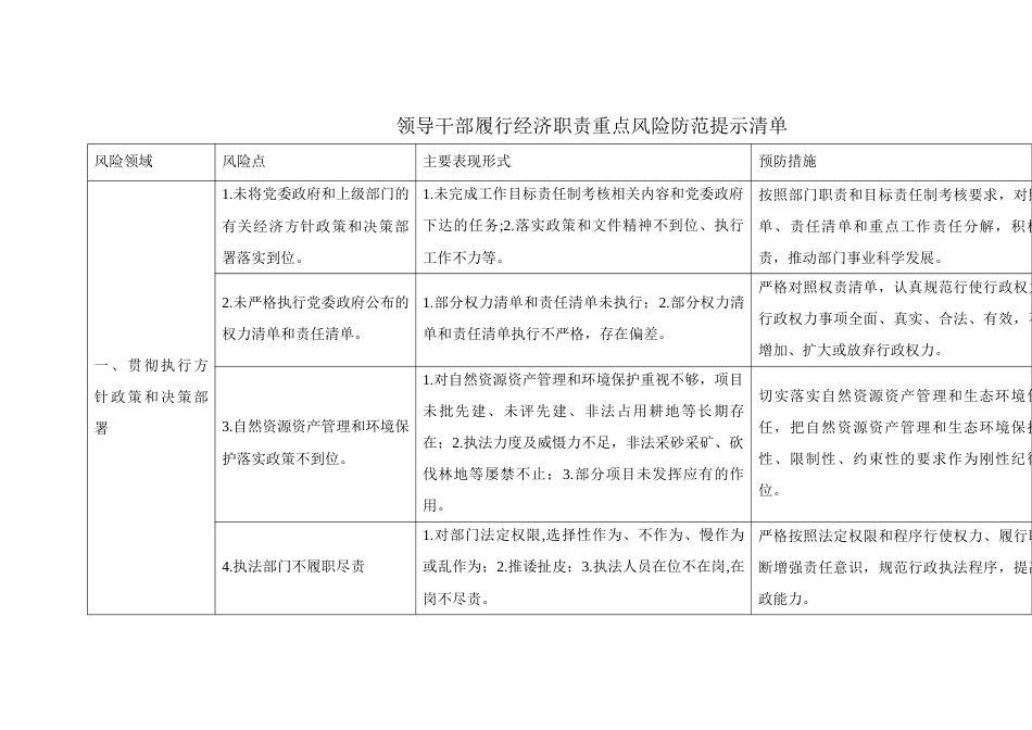 领导干部履行经济职责重点风险防范提示清单_第1页