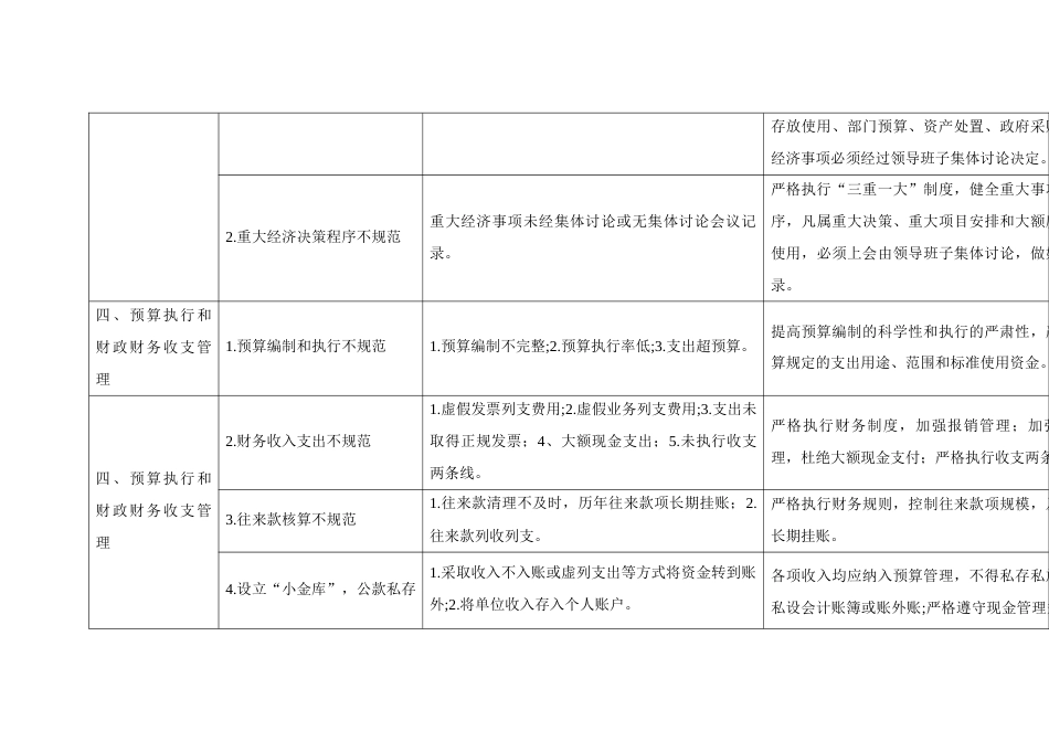 领导干部履行经济职责重点风险防范提示清单_第3页